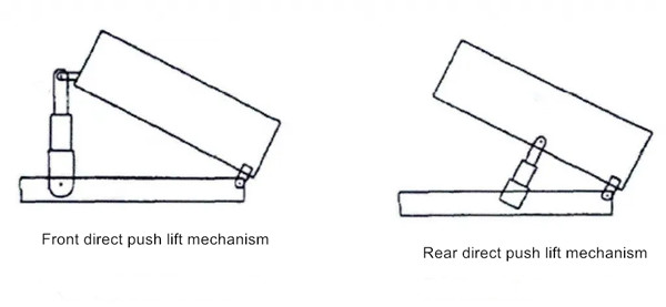 HOWO M&eacute;canisme de dumping hydraulique